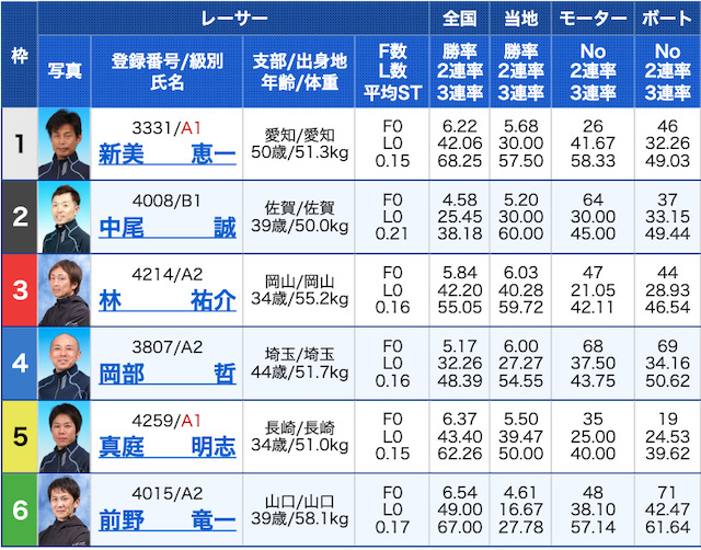 オーシャン有料予想2レース目