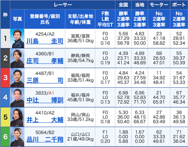 VMAX無料予想