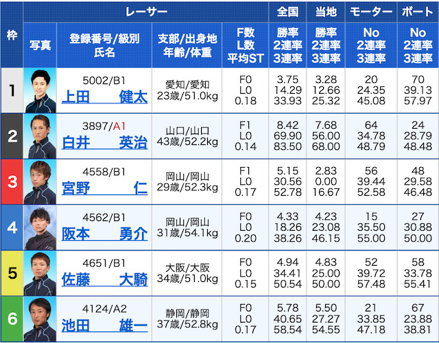 VMAX有料1レース目