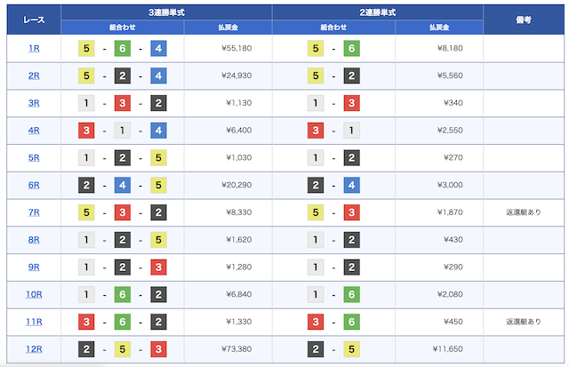 穴予想グレードレース