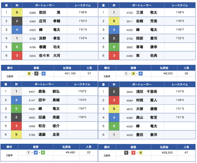 穴予想峰竜太