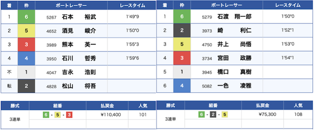 穴予想新人レーサー