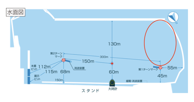 徳山競艇特徴3