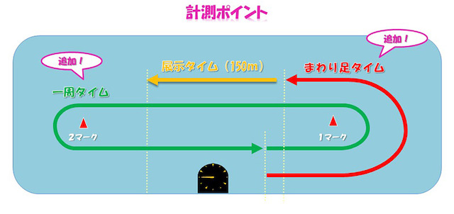 尼崎競艇場の過去レースの傾向・特徴1