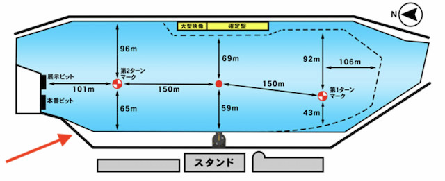 児島競艇特徴2