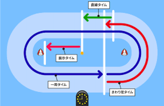 戸田競艇場の過去レースの傾向・特徴1