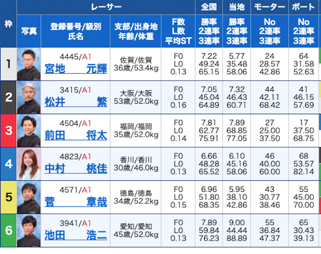 ボートチェス2023年5月26日無料予想出走表