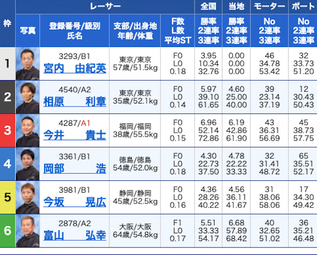 クラブギンガ2023年5月18日無料予想出走表