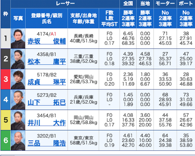 皇艇2023年5月29日無料予想出走表