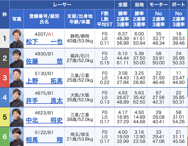 競艇大富豪2023年5月11日無料予想出走表