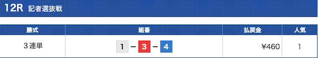 競艇ドラゴン5月19日結果