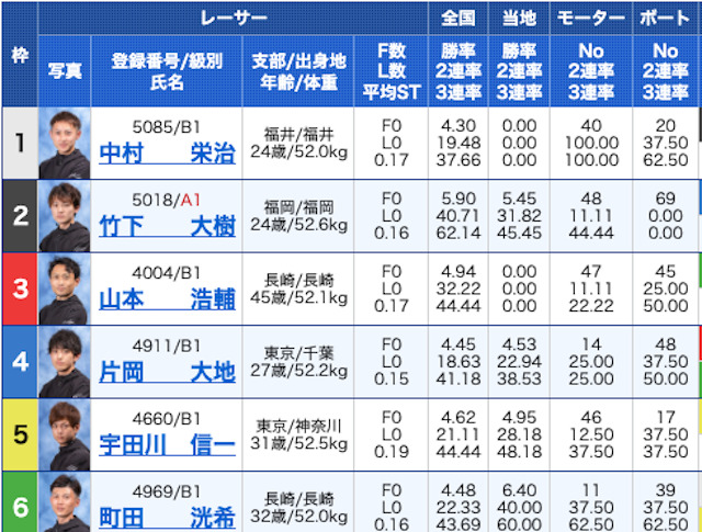 競艇エキスパート2023年5月18日出走表