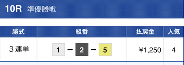 競艇エキスパート2023年5月18日結果