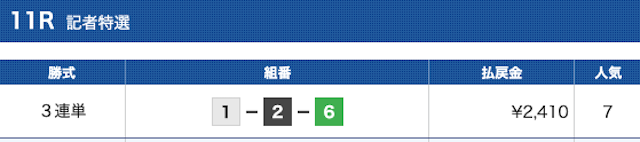 競艇サラリーマン2023年5月17日無料予想結果