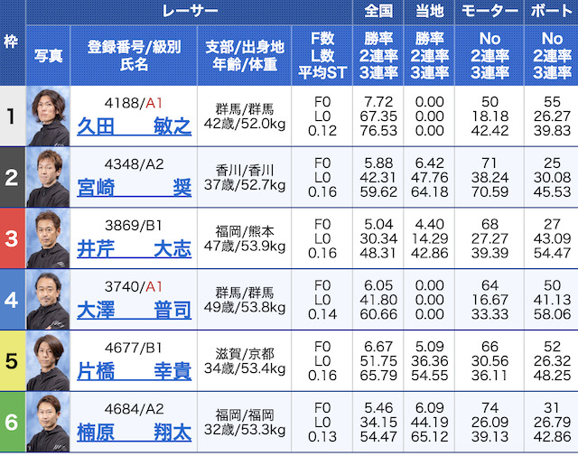 競艇セントラル2023年5月9日無料予想