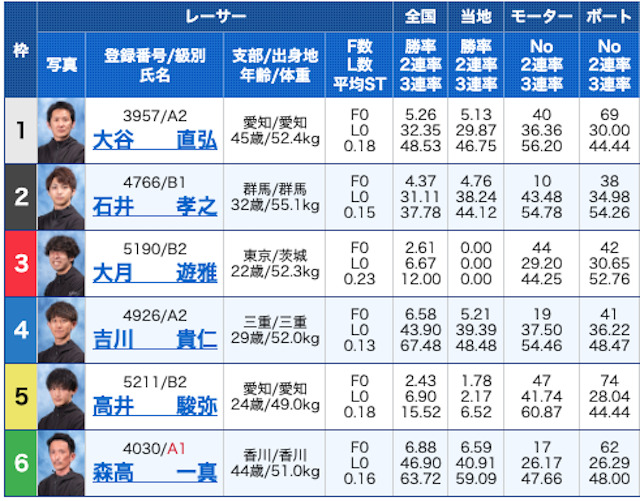 オーシャン2023年5月26日無料予想出走表