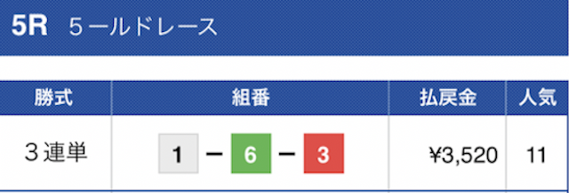 プロ競艇ライズ2023年5月12日無料予想結果
