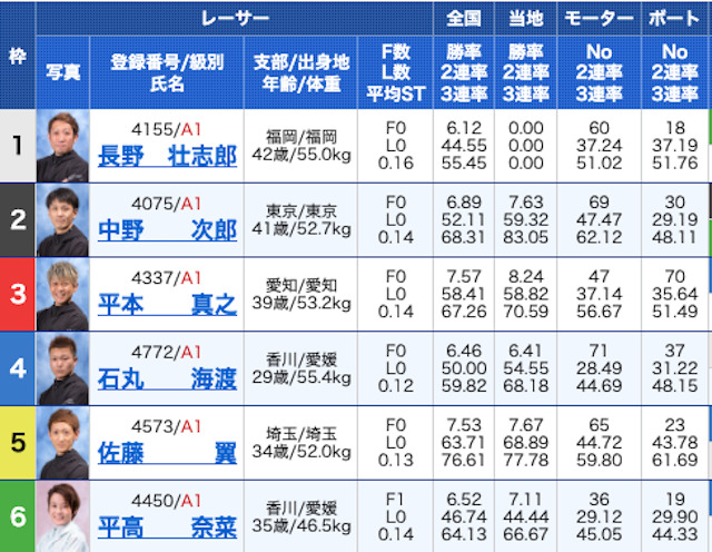 千両舟2023年5月19日出走表