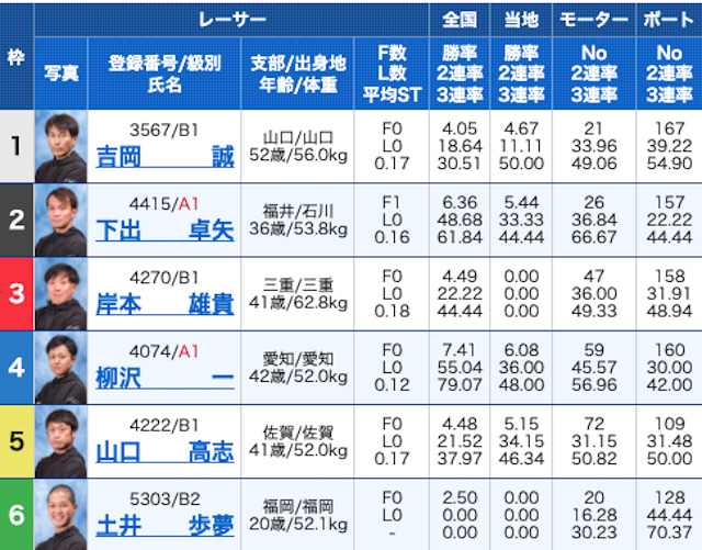 WINBOAT2023年5月22日有料予想出走表