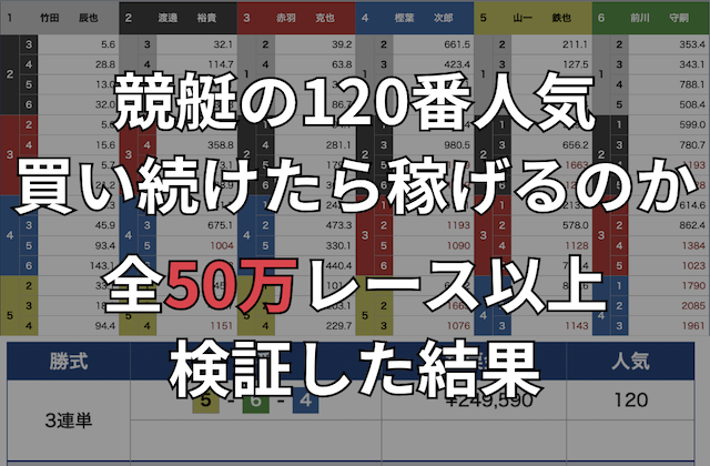 50万レース検証！競艇の120番人気を買い続けたら稼げるのか