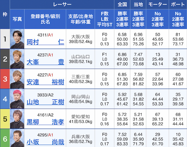 2023年06月17日住之江10R出走表