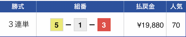 2023年06月28日結果