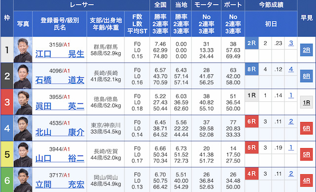 2023年06月28日出走表