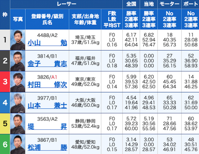 ゴールドシップ2023年6月13日無料予想出走表