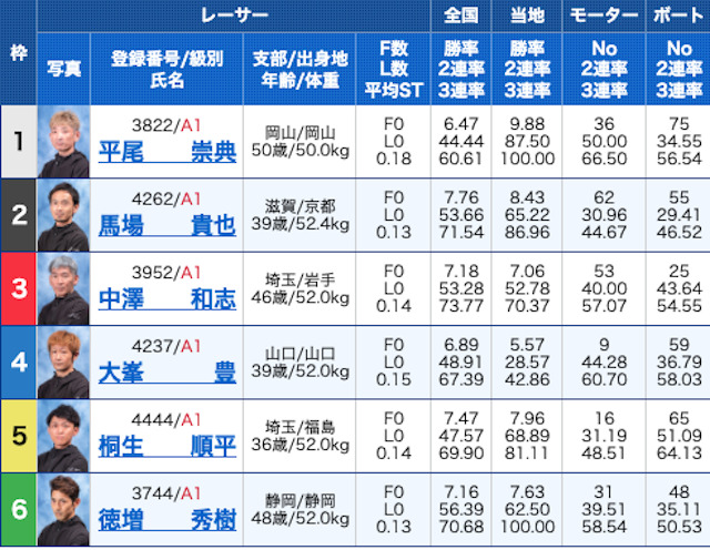 花舟2023年6月7日有料予想出走表