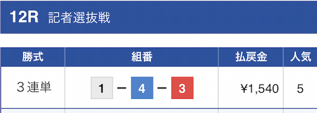 競艇大富豪2023年6月15日無料予想結果