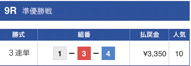 競艇ジェット2023年6月7日有料予想結果