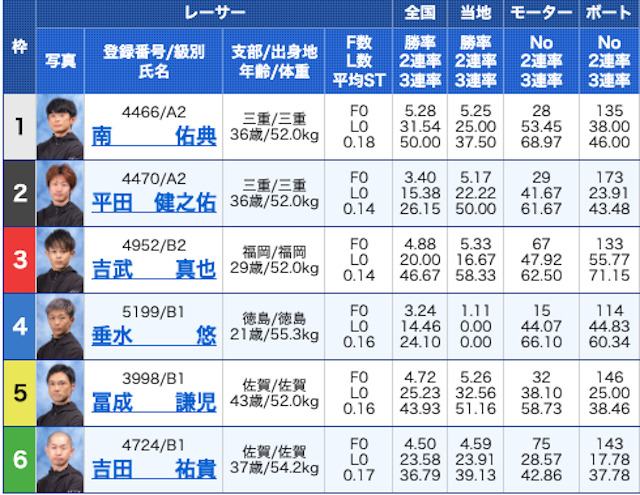 競艇神風2023年5月26日有料予想買い目