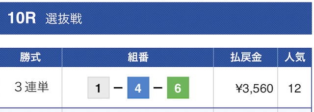 競艇コミット2023年6月15日無料予想出結果