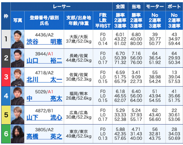 競艇コミット2023年6月15日無料予想出走表