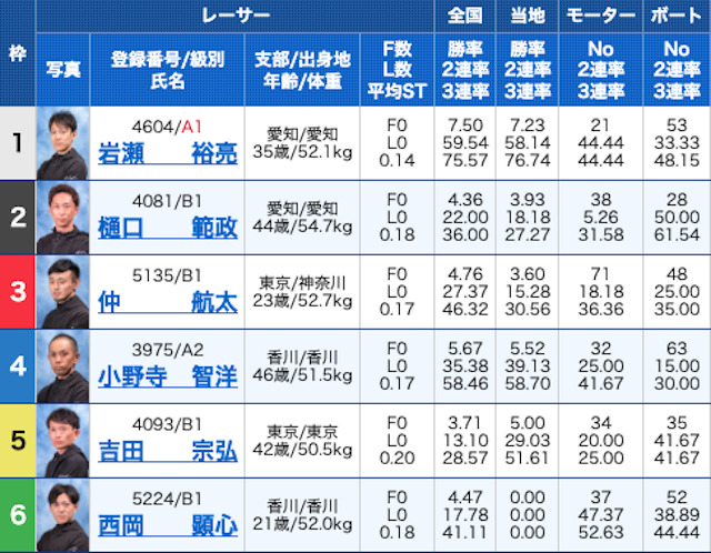 競艇コミット2023年6月16日無料予想出走表