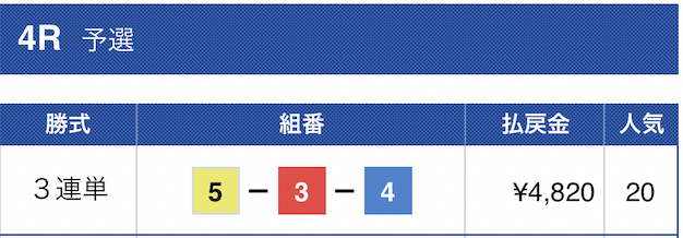 日刊ボート2023年6月12日無料予想結果