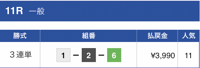 2023年07月14日大村11R結果