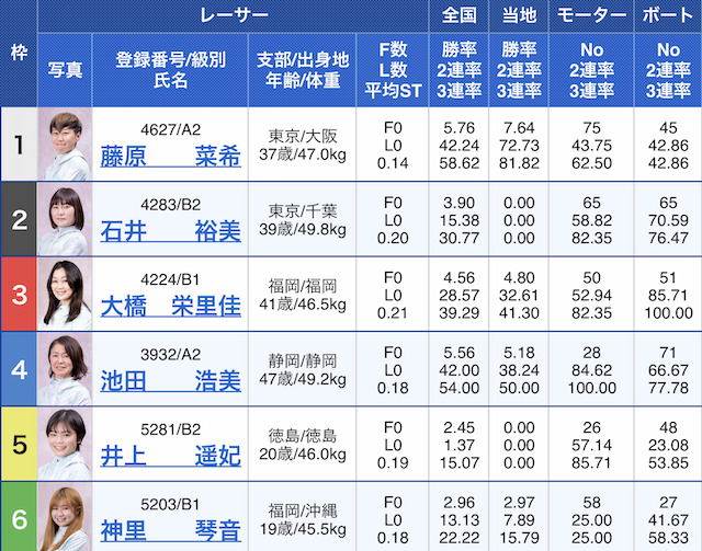 2023年07月14日大村11R出走表