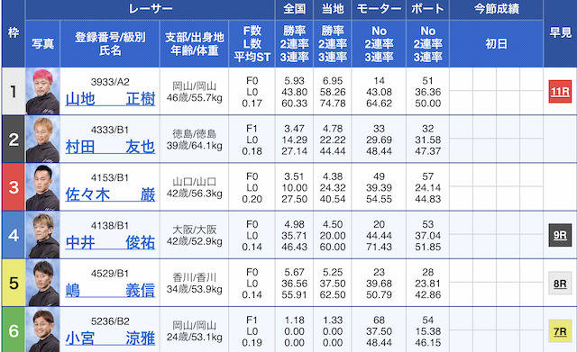 2023年04月12日児島1R出走表