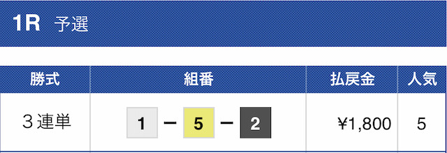 2023年5月26日の下関1R結果
