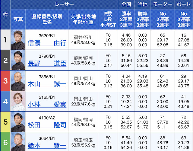2023年5月26日の下関1R出走表