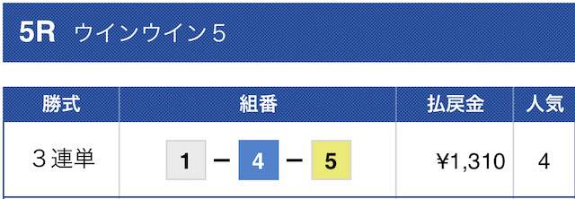 2023年07月08日戸田5R結果
