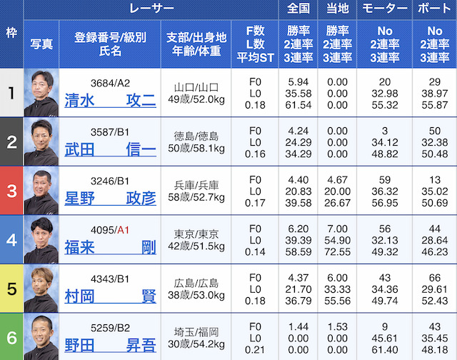 2023年07月08日戸田5R出走表
