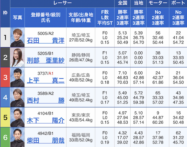 2023年07月16日戸田競艇11R出走表