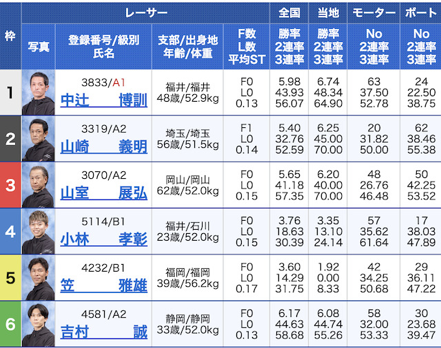 競艇エクスプロージョン2023年6月26日無料予想出走表