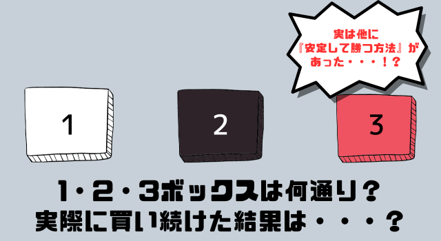 【競艇】123ボックスは何通り？実際に買い続けた結果は・・・？アイキャッチ