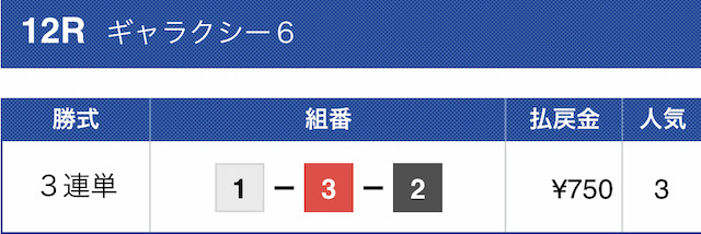 2023年3月11日びわこ12R結果