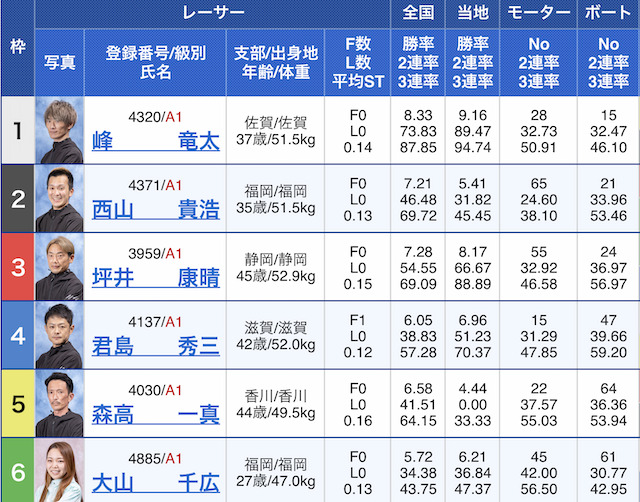 2023年3月11日びわこ12R出走表