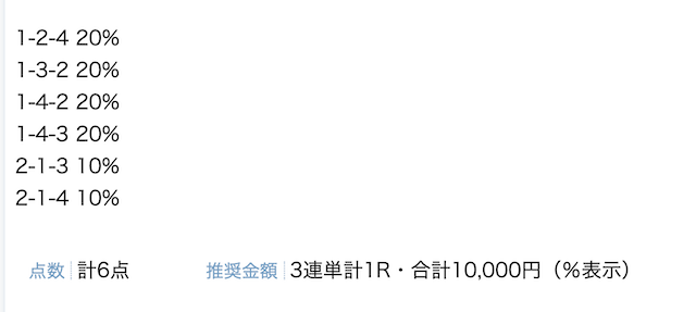 競艇コミット無料予想2023年03月11日