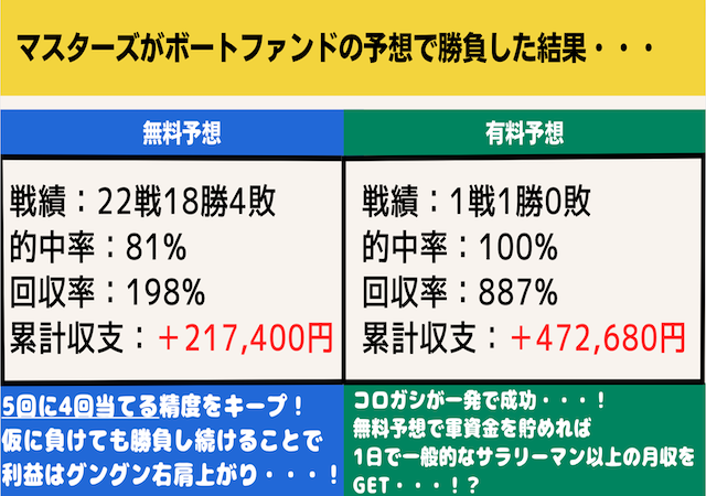 ボートファンド成績